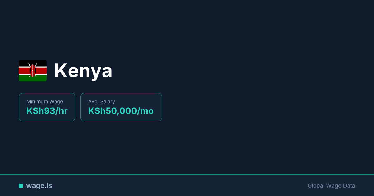 Average Salary in Kenya: $326/mo + Min Wage (2026) | wage.is